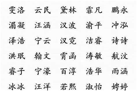 暘五行|暘字五行屬火，漢字暘筆畫7畫，暘字的拼音yáng，漢字暘的解釋